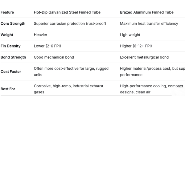 Brazed Aluminum Elliptical Finned Tube