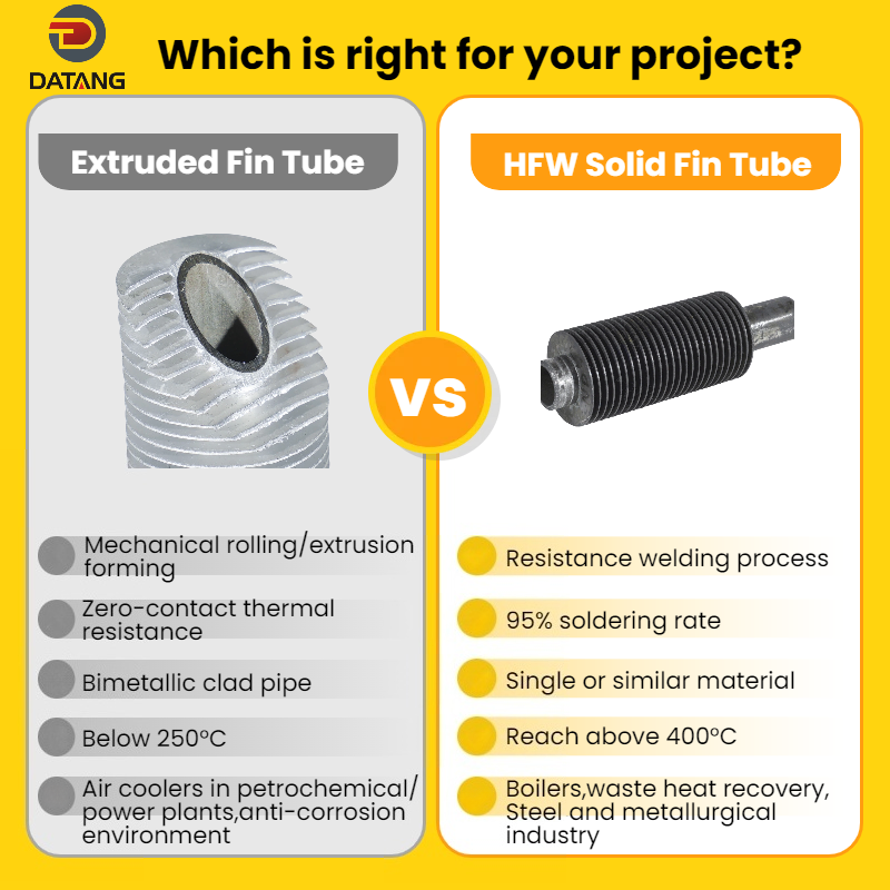 https://www.datangfintubes.com/bimetallic-extruded-finned-tube-product/